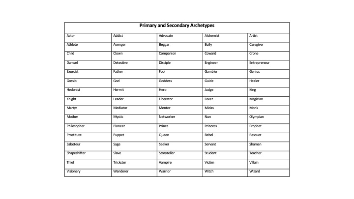 Body Soul Spirit Archetypes